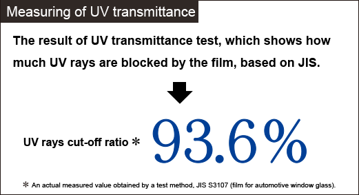 UV rays cut-off ratio
