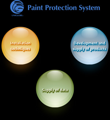 UNIGLOBE@reg; Paint Protection System, *Development and supply of products, *Supply of data, *Installation techniquies