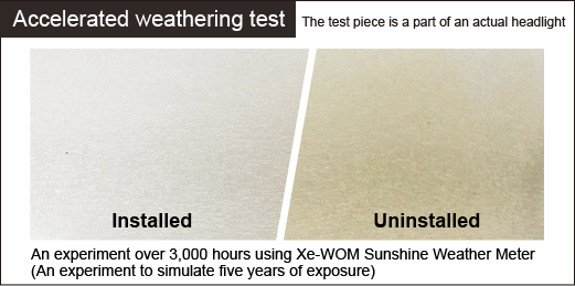 UV rays cut-off ratio